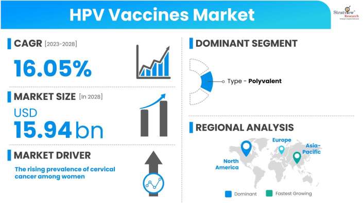 HPV-Vaccines-Market-Insights